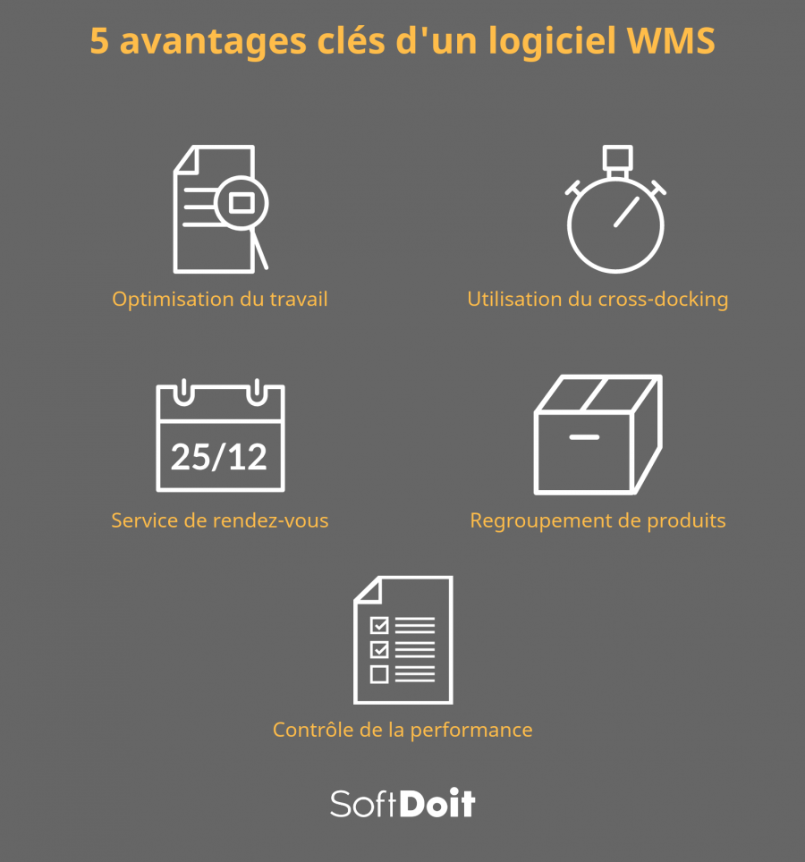 Decouvrez les 5 avantages WMS les plus importants