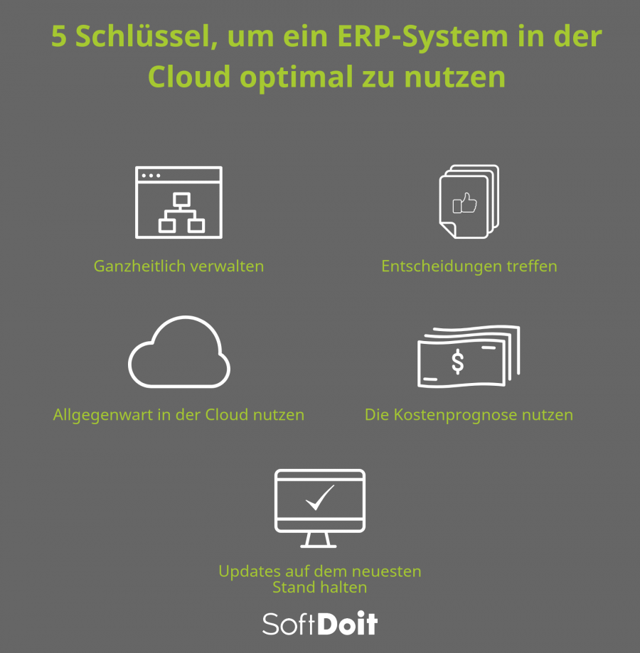 Die 5 Schlüssel