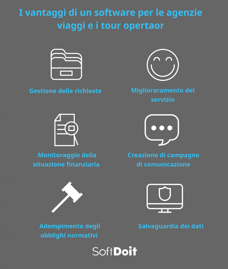 tour operator software