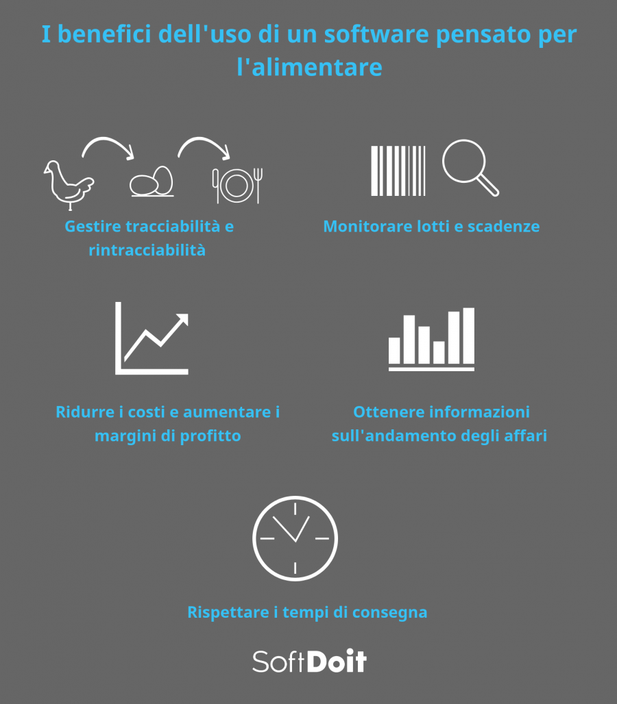 gestionale alimentare