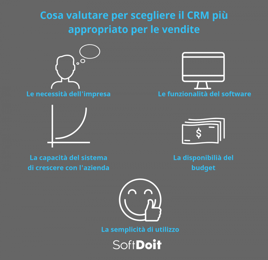 Infografica applicativi crm