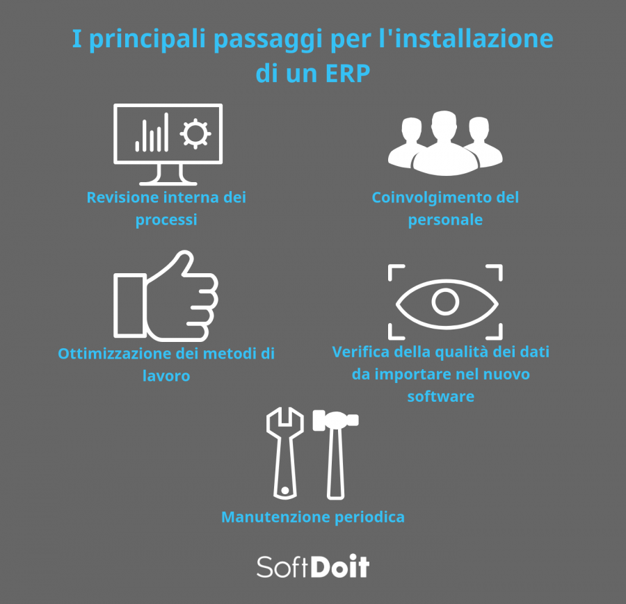 Dopo l'acquisto infografia + gestionali erp