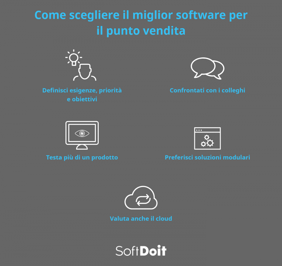 Infografia gestione cassa negozio