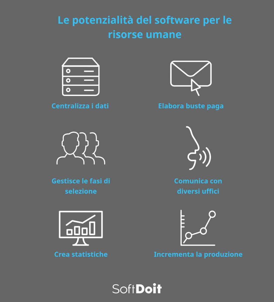 Infografica + software risorse umane