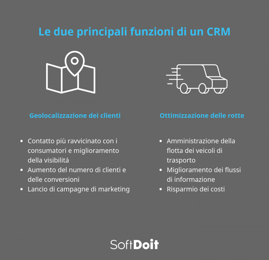Infografica crm per agenti di commercio