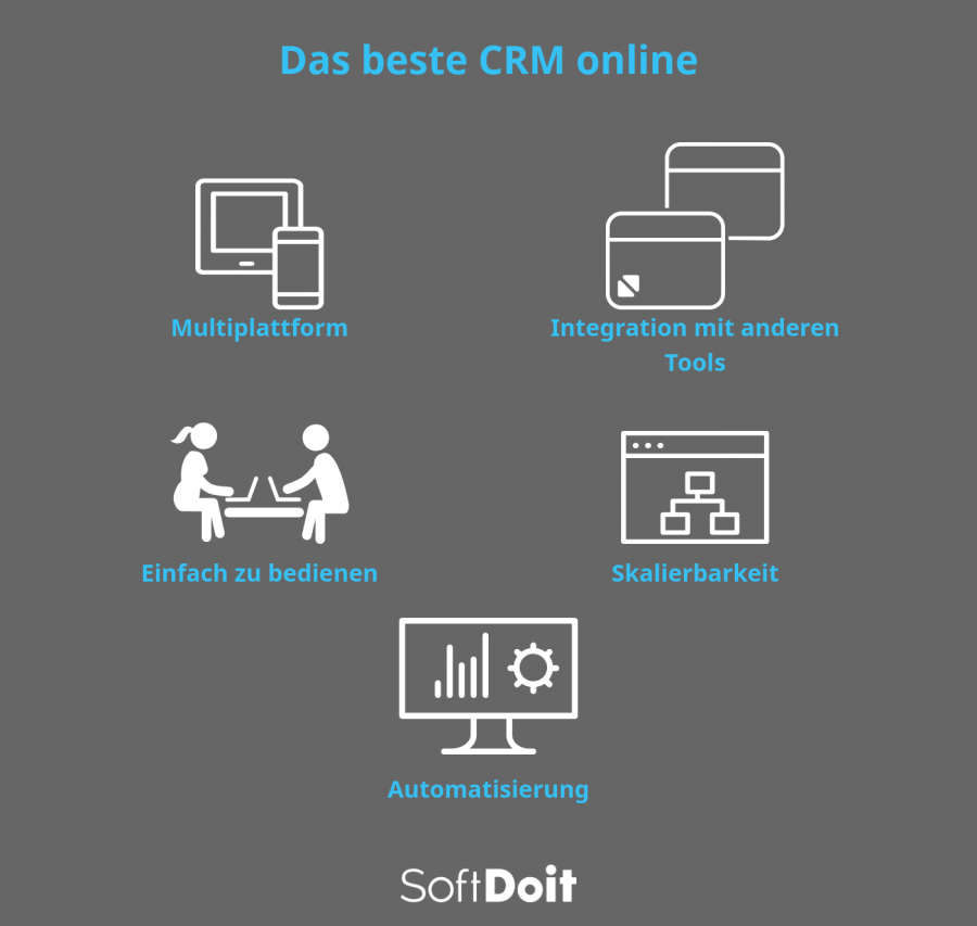 Wie vergleichen Sie ERP-Software und wie finden Sie die beste für Ihr Unternehmen?