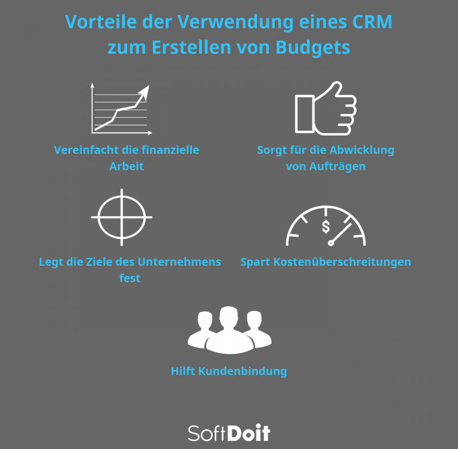 Vorteile der Erstellung von Budgets mit einem CRM