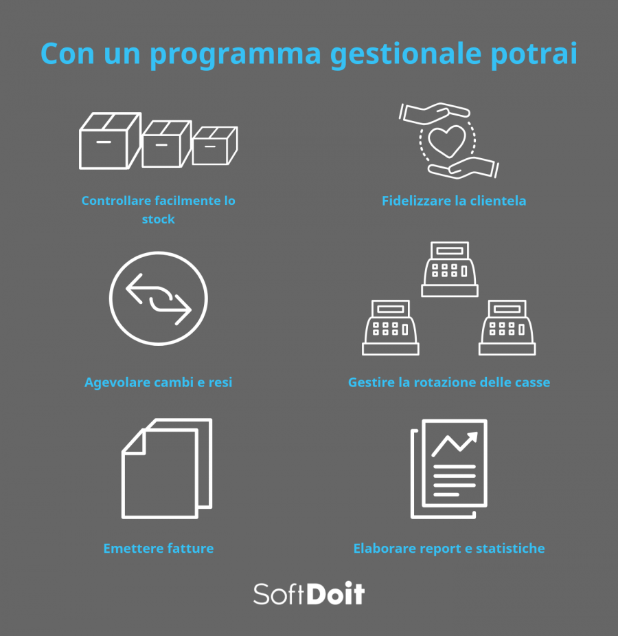 infografia programma gestione negozio