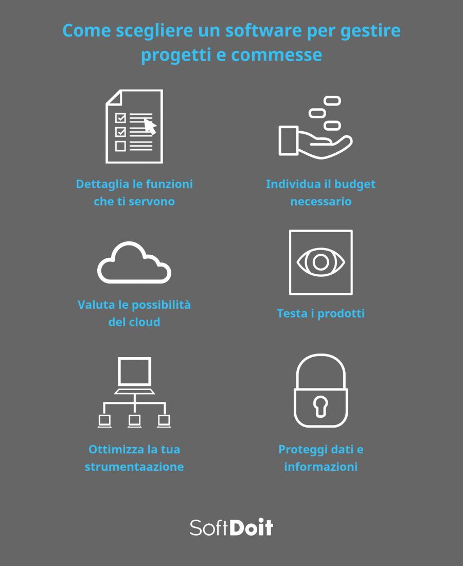 infografia software gestione commesse