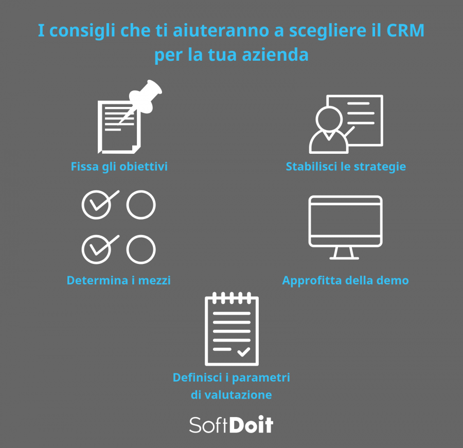 Infografica + crm demo
