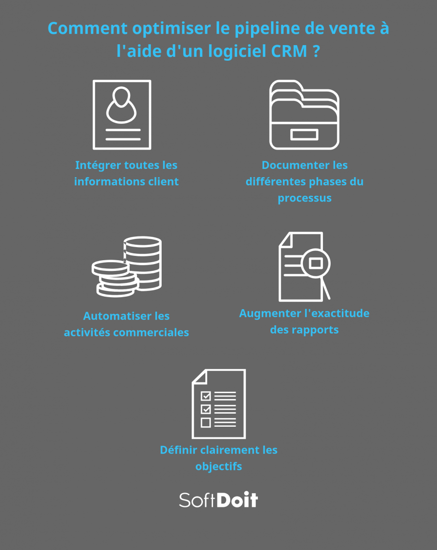 Comment optimiser le pipeline de vente a l'aide d'un systeme CRM ?