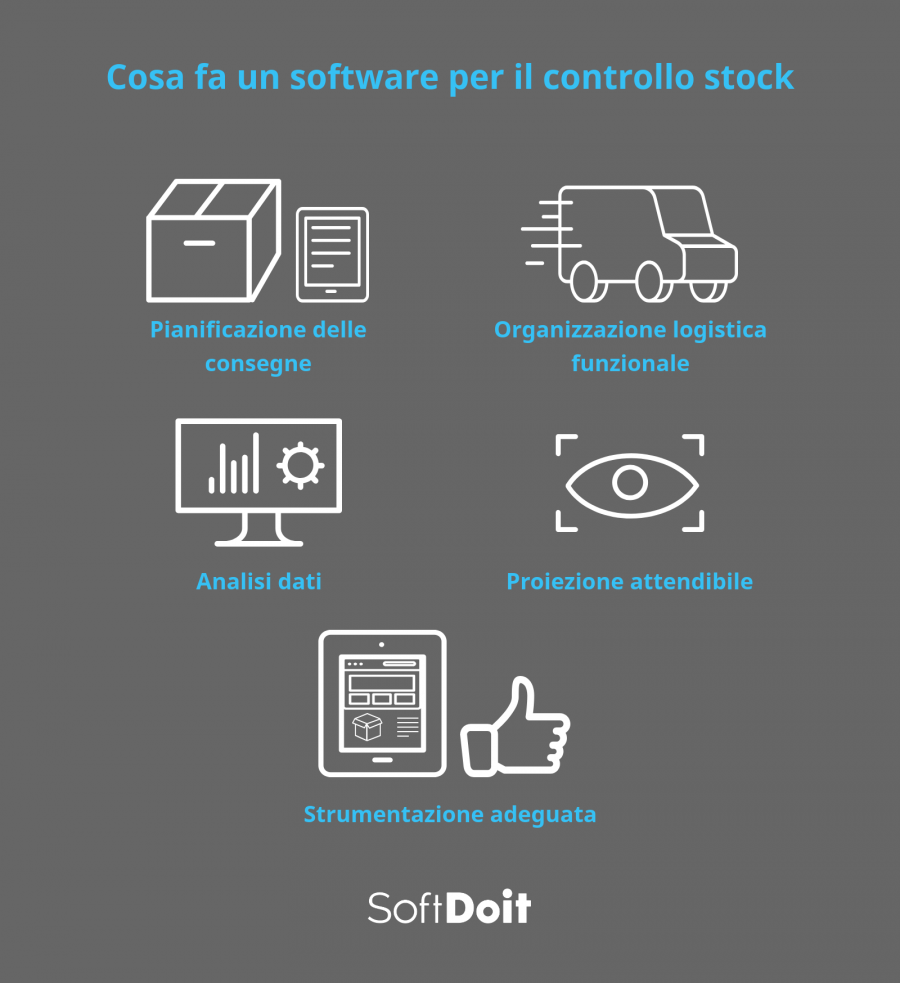 Controllo degli stock