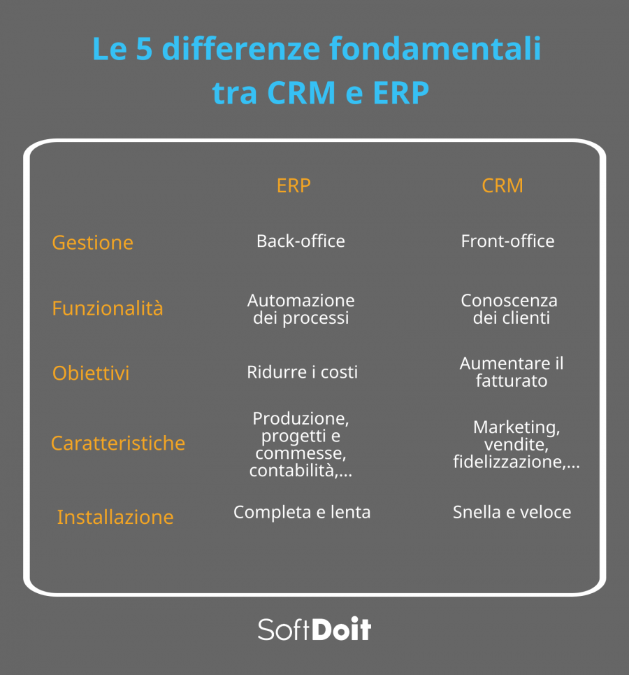 crm erp + infografica