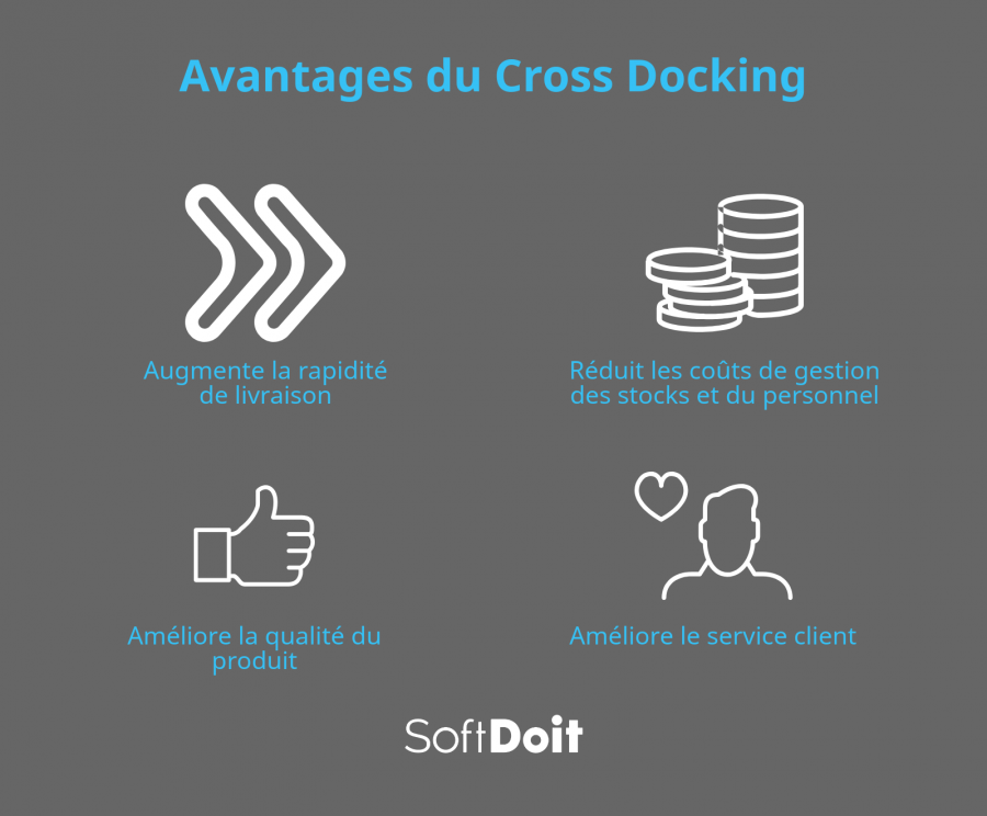 Avantages du cross docking