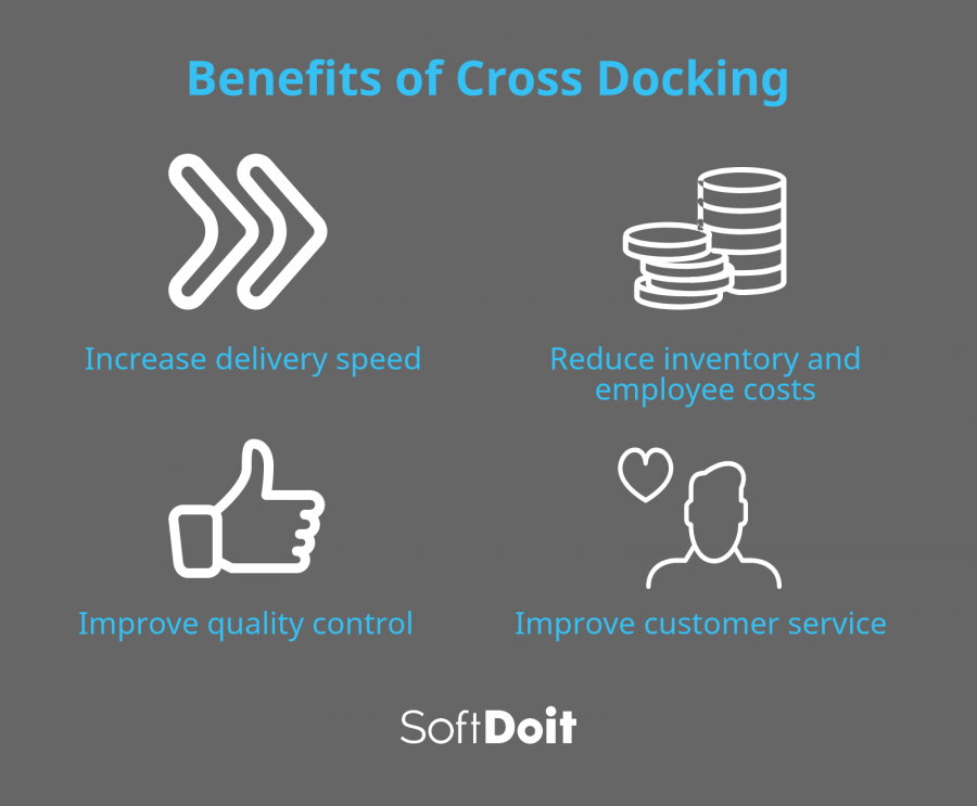Benefits of cross-docking (infographic)