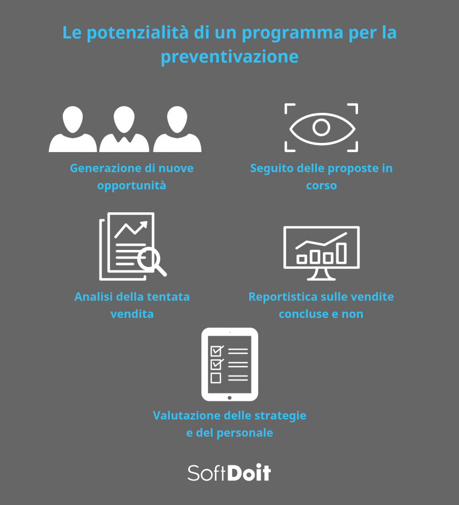 Moduli per preventivi