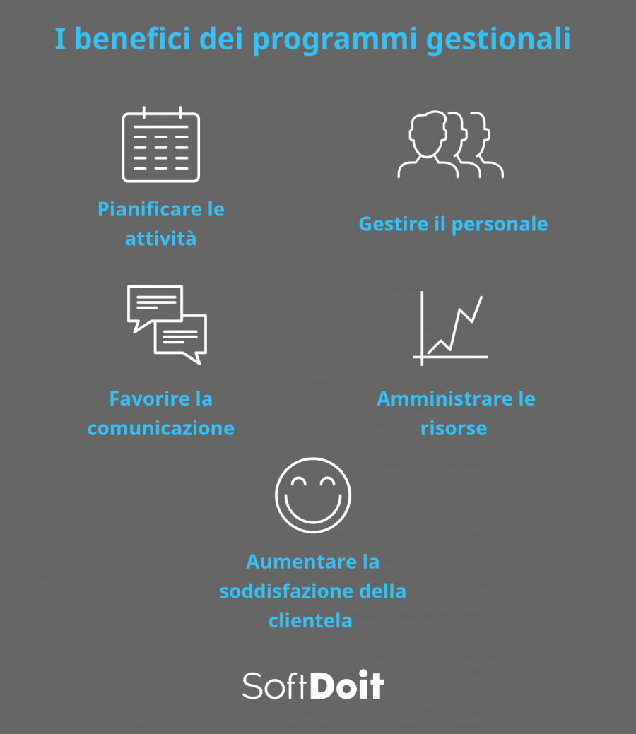software gestionale palestra