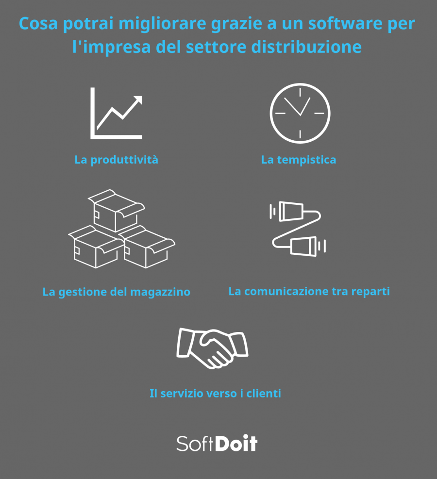 software grande distribuzione