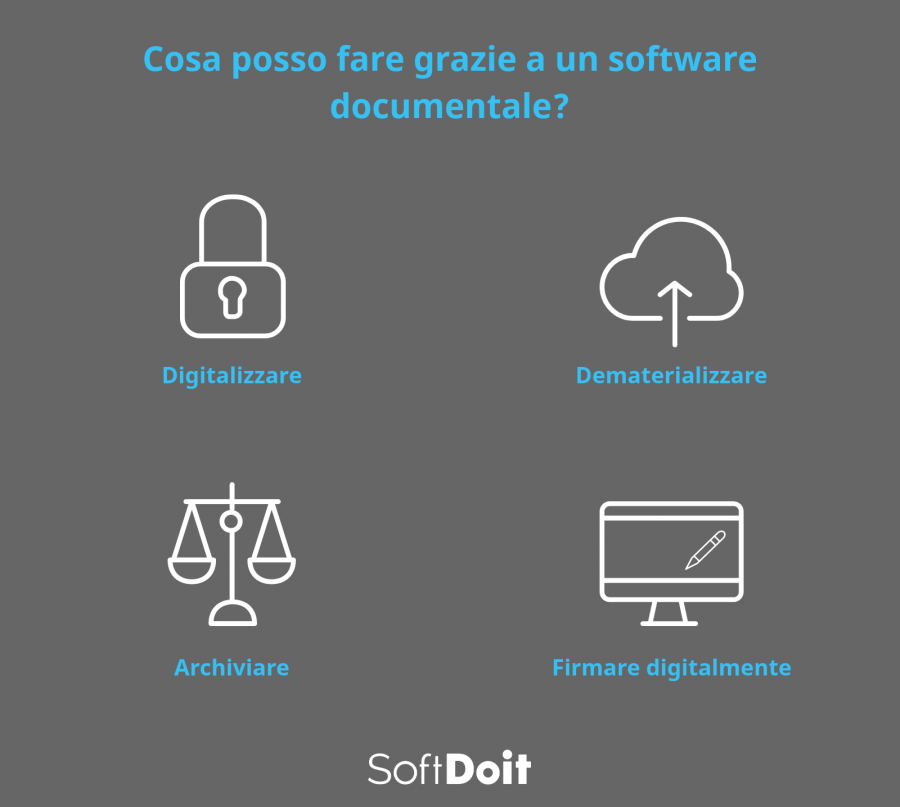 software gestione documentale + infografica