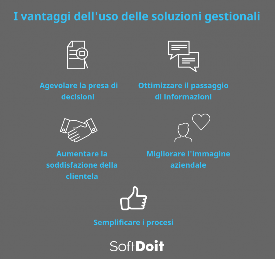 software informazione e comunicazione
