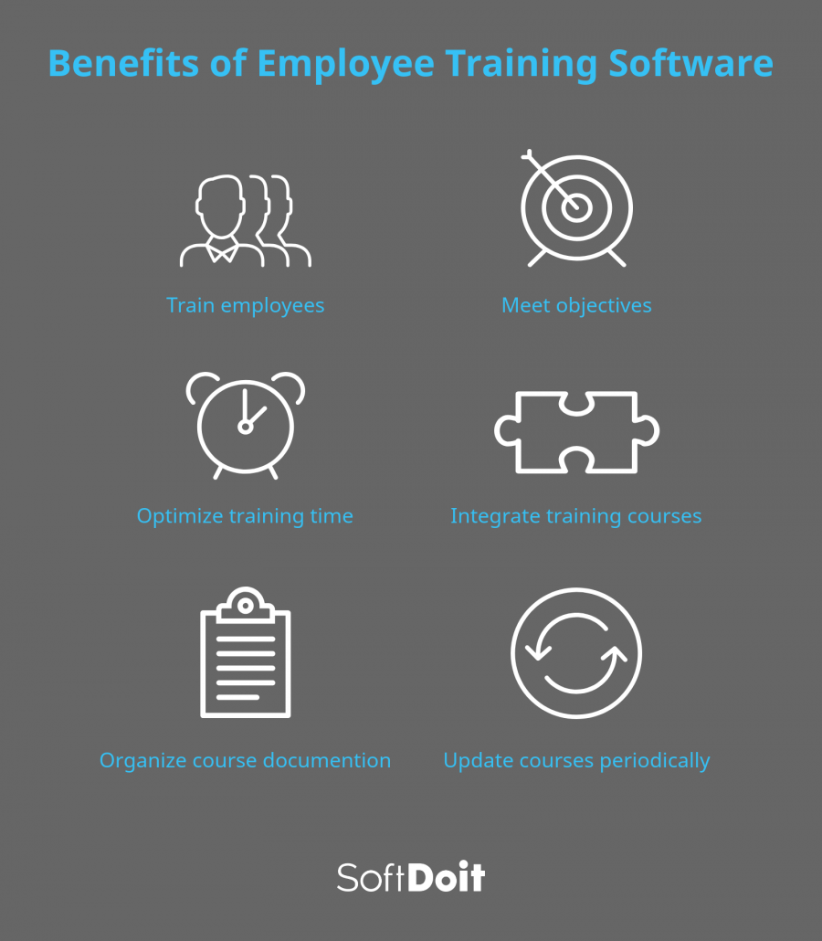 Discover the advantages of implementing a software to manage employee training (infographic)