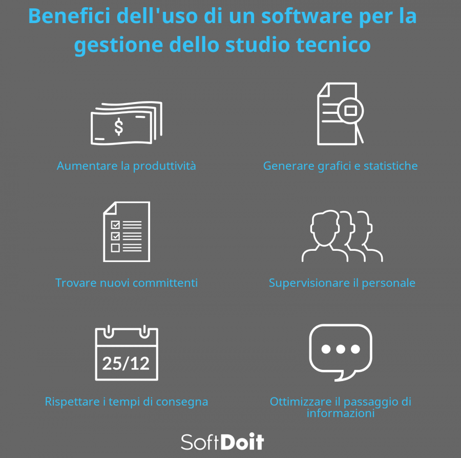 infografia