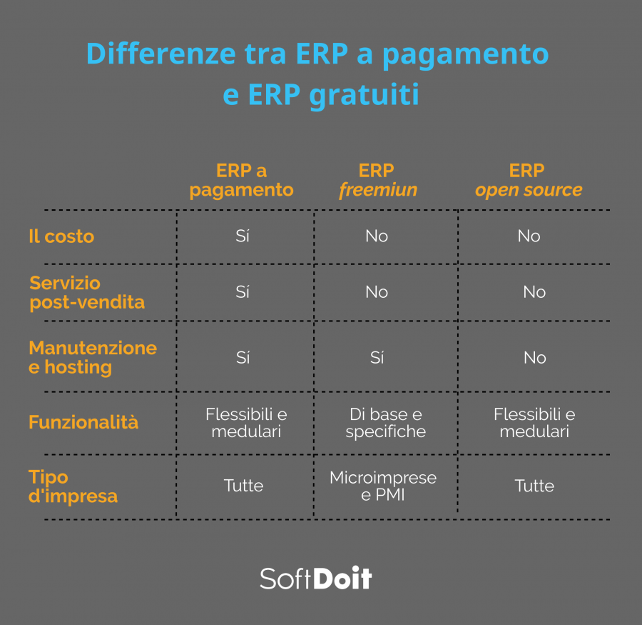 costo software gestionale