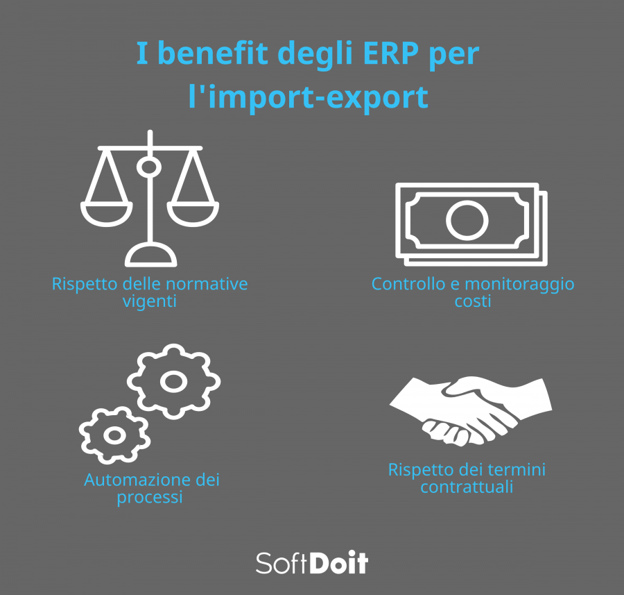 I vantaggi dell'uso di un software gestionale per import export