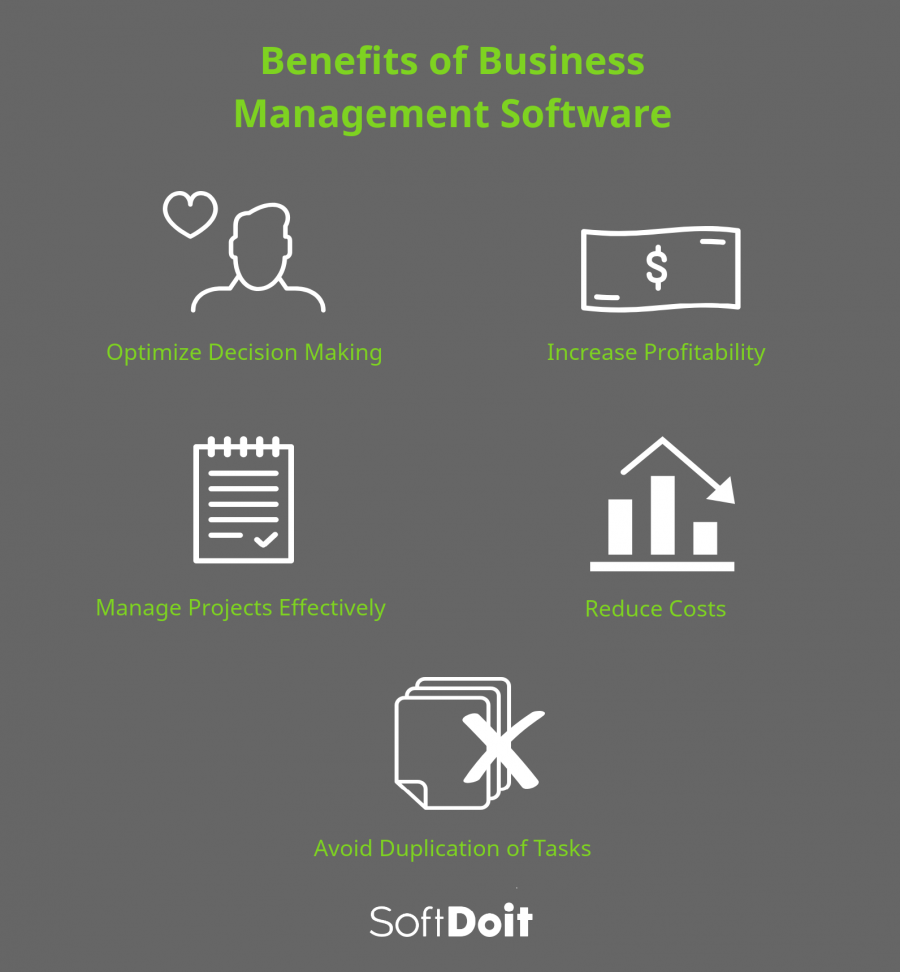 Discover the benefits of using ERP software