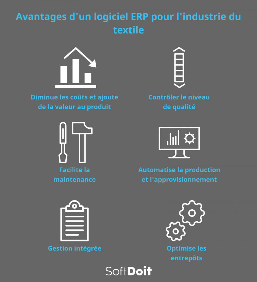 Decouvrez quels sont les avantages d'un ERP textile