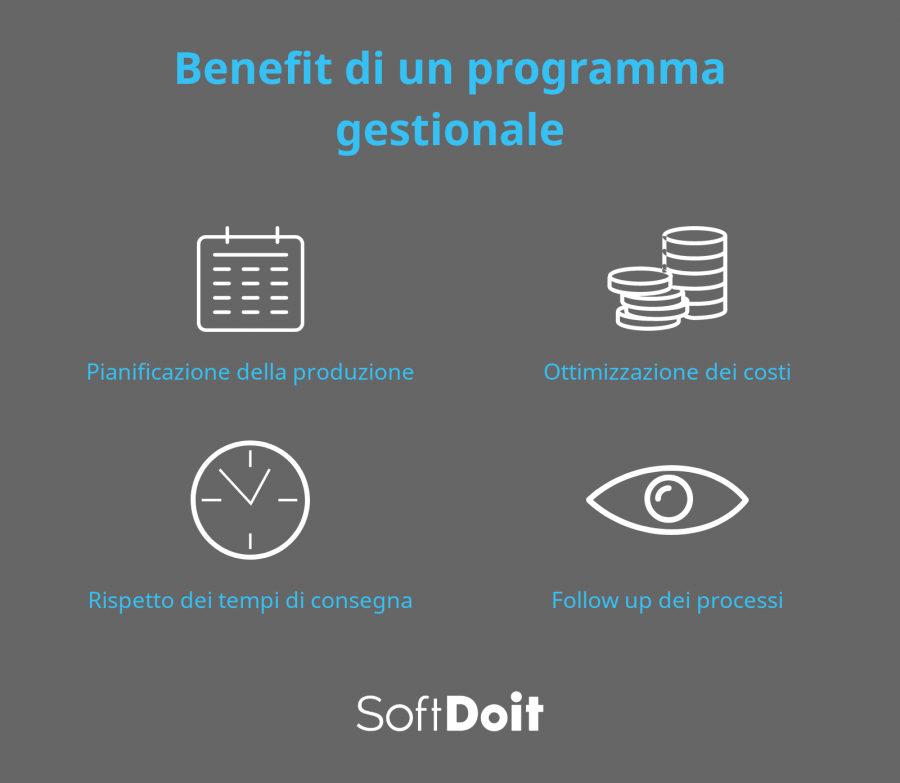 infografia