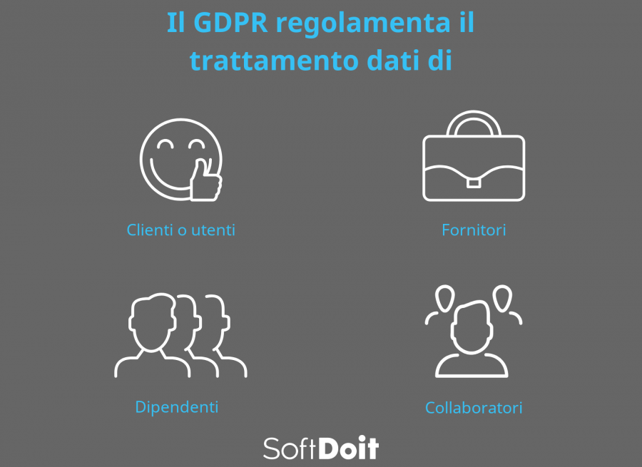GDPR software + infografica