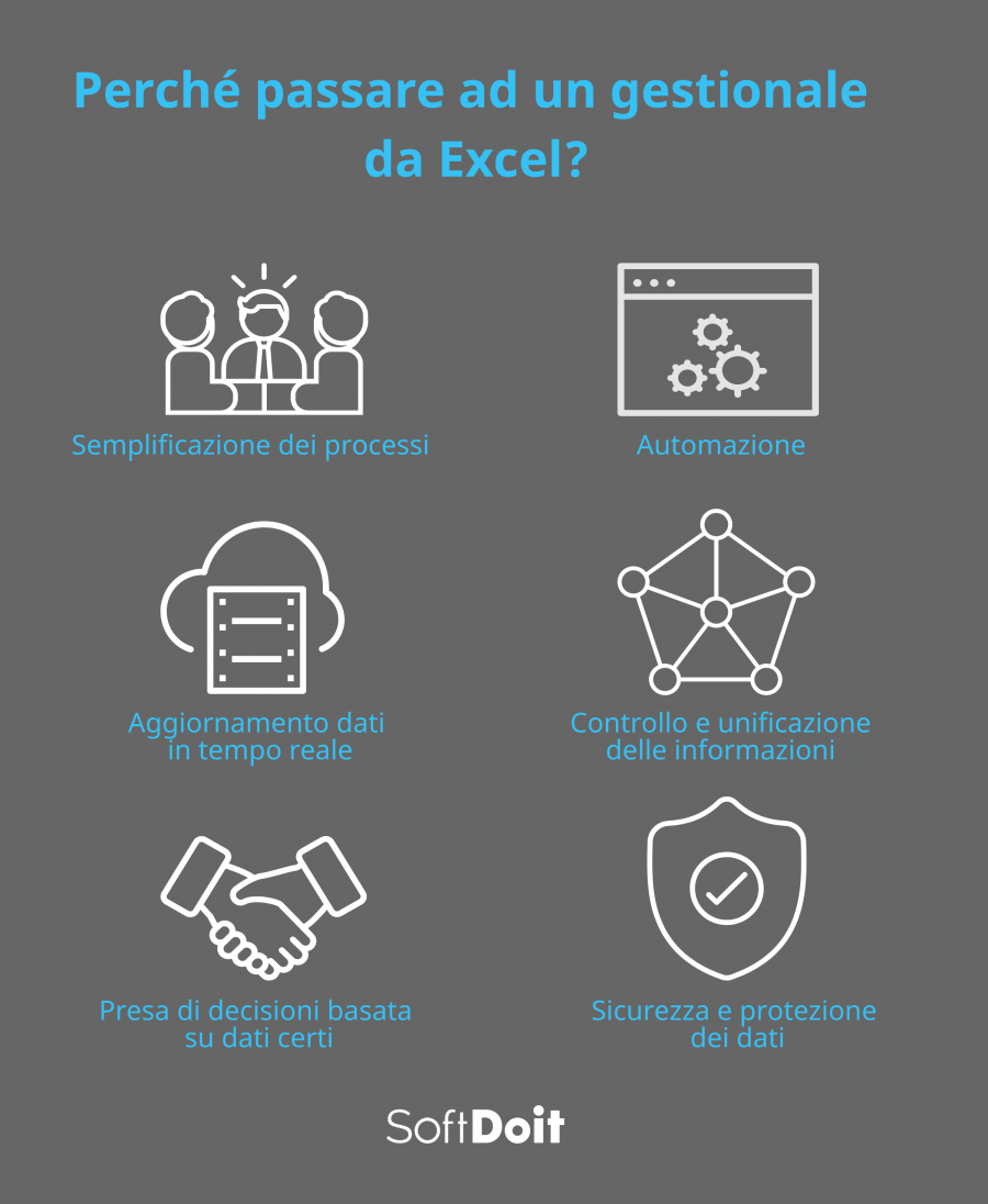 gestionale excel + infografica