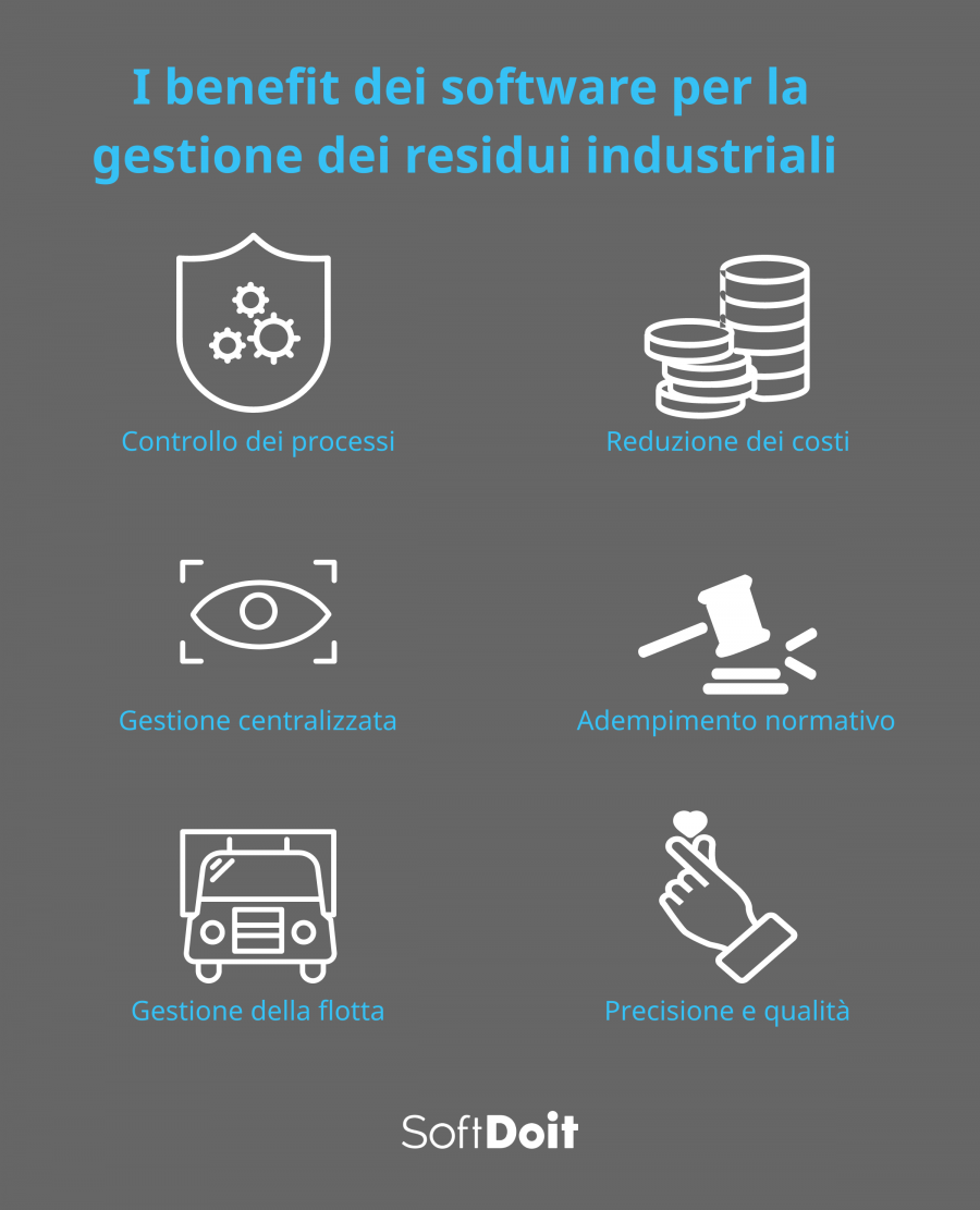 gestionale rifiuti + infografica