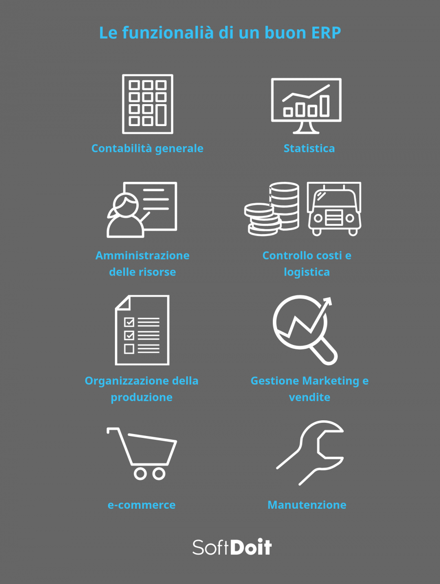 infografica + erp italiani