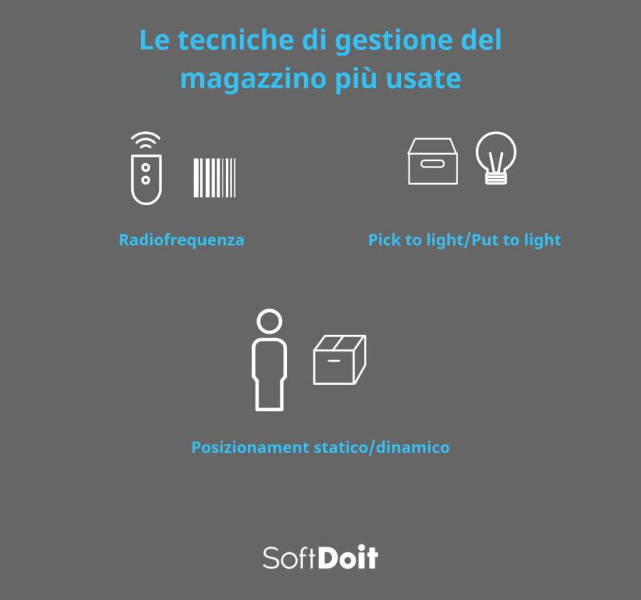Infografia gestione del magazzino e delle scorte
