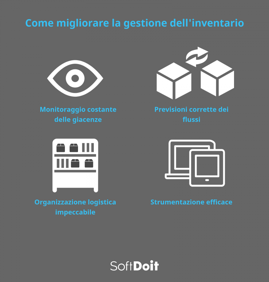 Come migliorare la gestione dell'inventario in una PMI?
