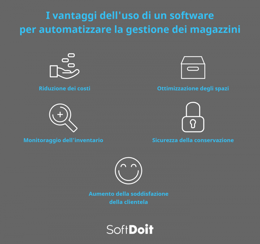 infografia gestione scorte magazzino