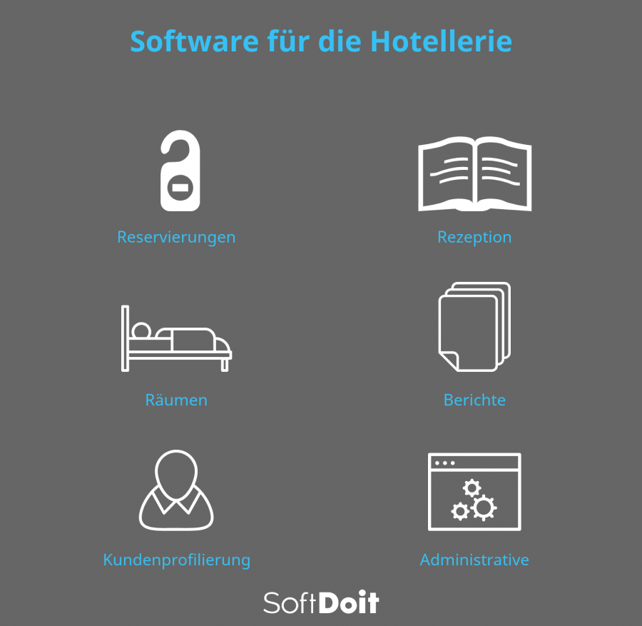 Software-Module fur Hotels