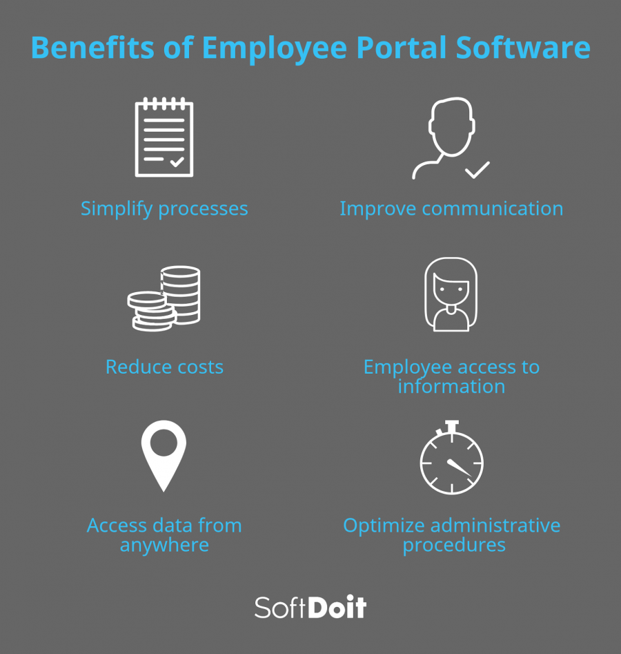 Discover the main advantages of using employee portal software