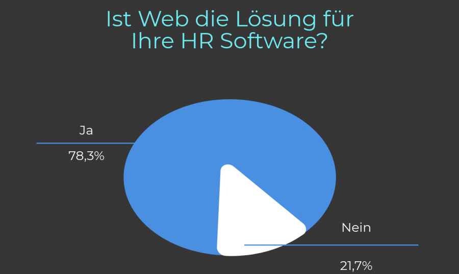 Entdecken Sie die Vorteile der Anschaffung eines Personalwesenssoftware
