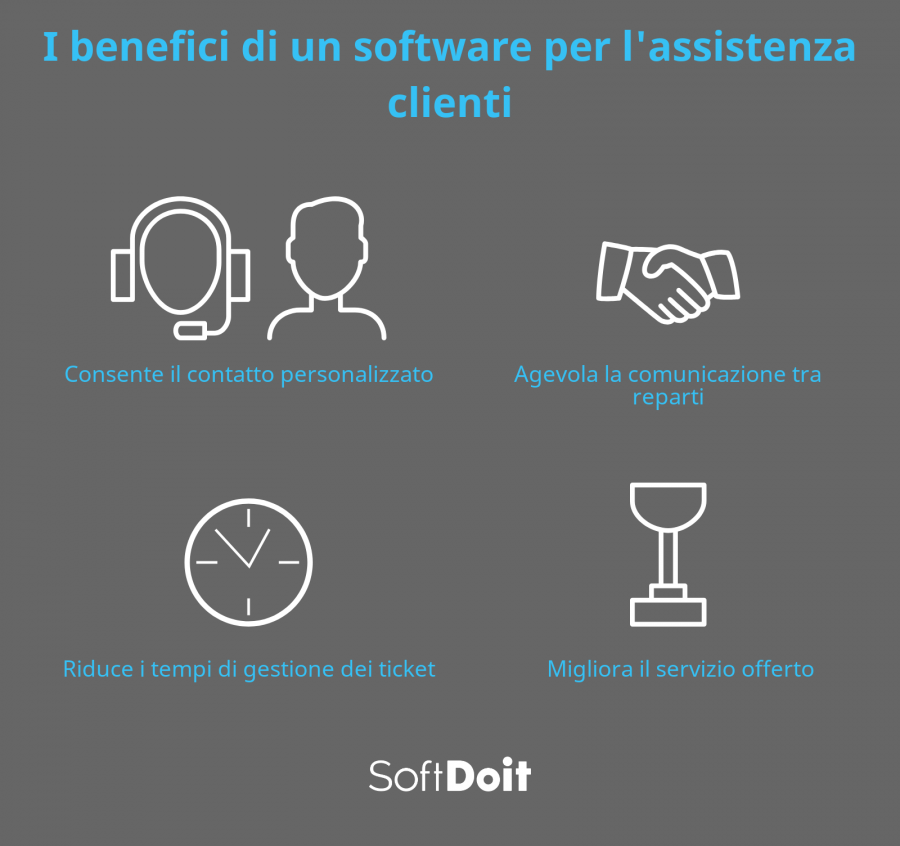infografia