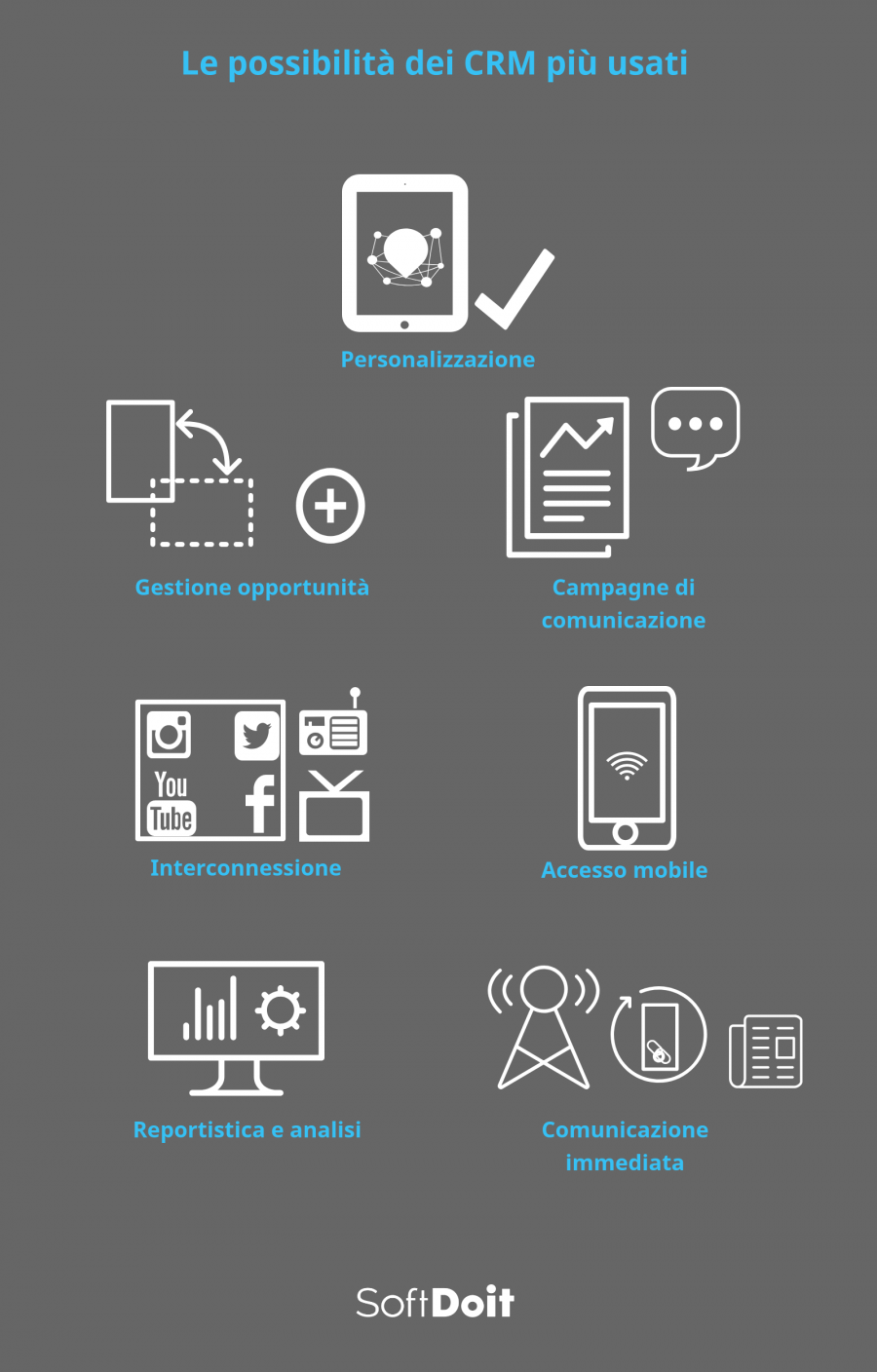 Caratteristiche CRM più diffusi