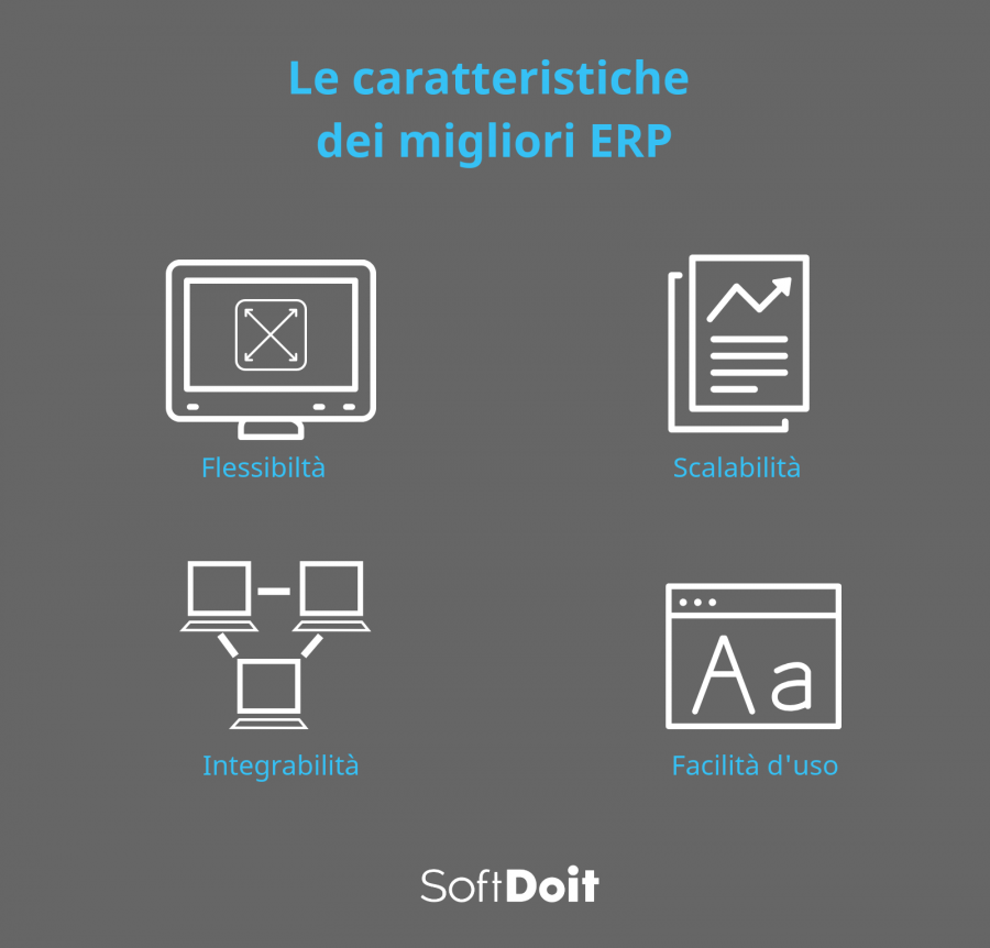 Le caratteristiche dei migliori ERP + infografica