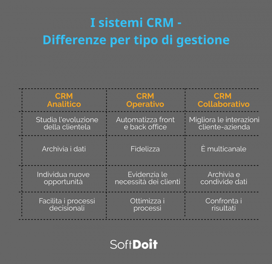 sistemi crm + infografica