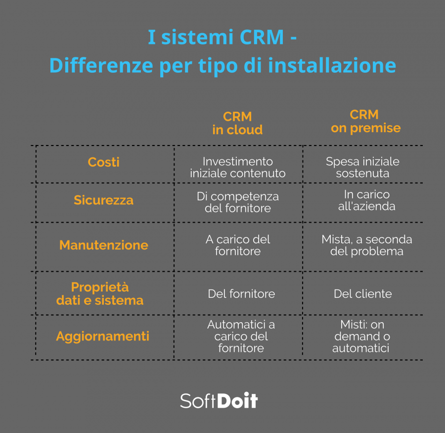 sistemi crm + infografica2