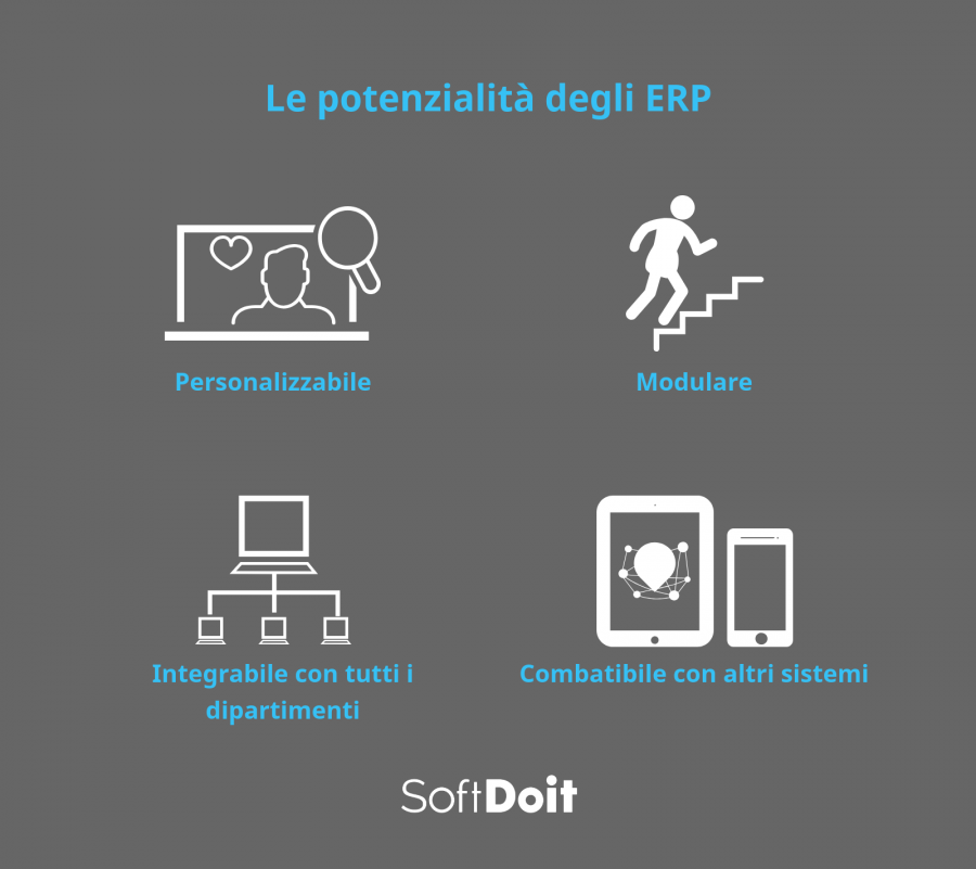 Le caratteristiche piu rilevanti delle soluzioni gestionali
