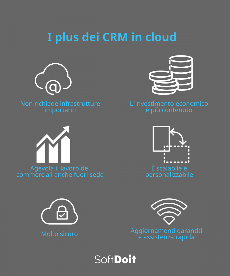 6 vantaggi de CRM in cloud