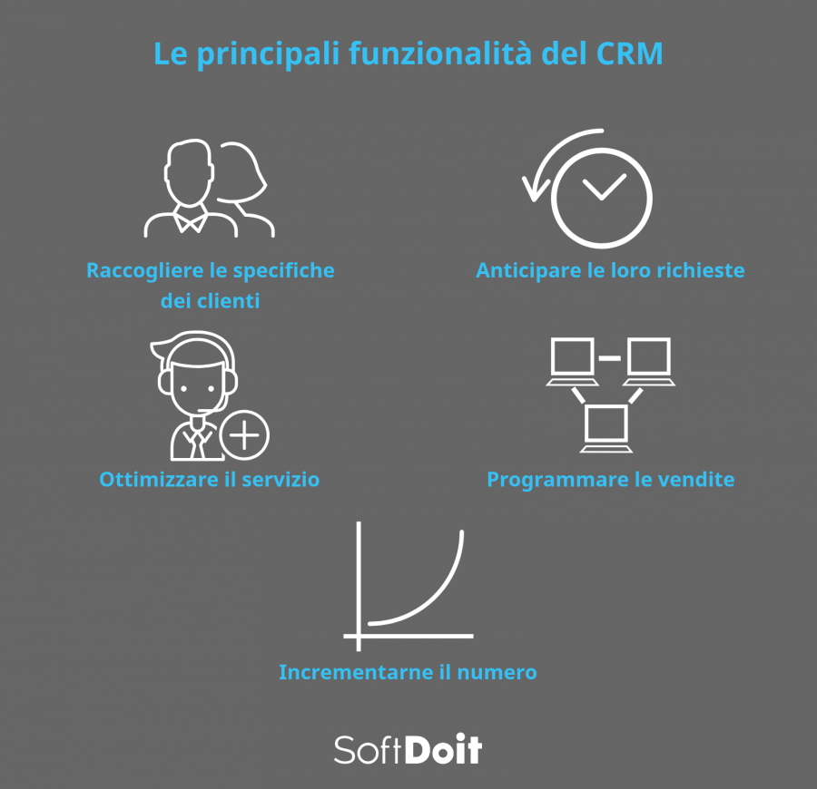 Infografica + vantaggi crm