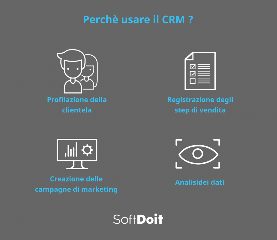 infografica + crm italiano